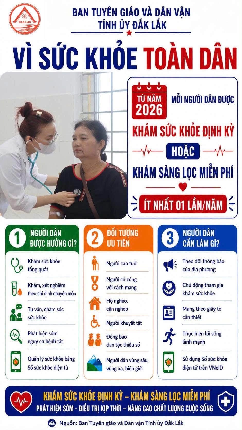 Khám sức khỏe định kỳ, khám sàng lọc miễn phí – chủ động bảo vệ sức khỏe cho bản thân, gia đình và cộng đồng